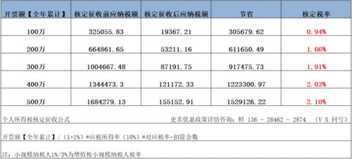 深圳軟件開發行業稅收優惠政策全解析